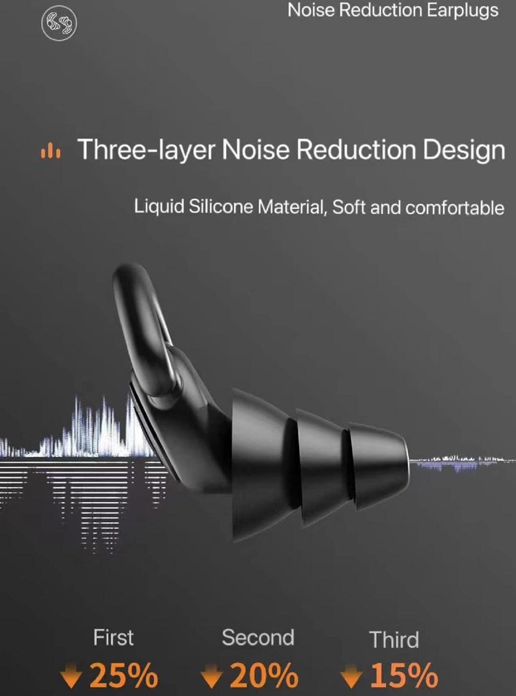 Toeah 3 in 1 Noise Reduction Ear Plugs Washable Hearing Protection
