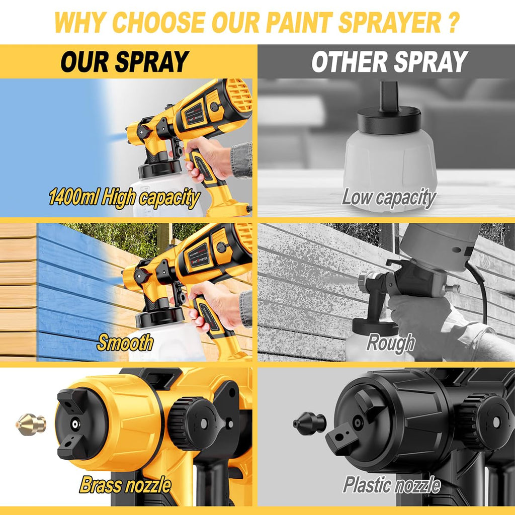 MirrorZone Paint Sprayer Tool 800W Electric Spray Gun Yellow for Furniture