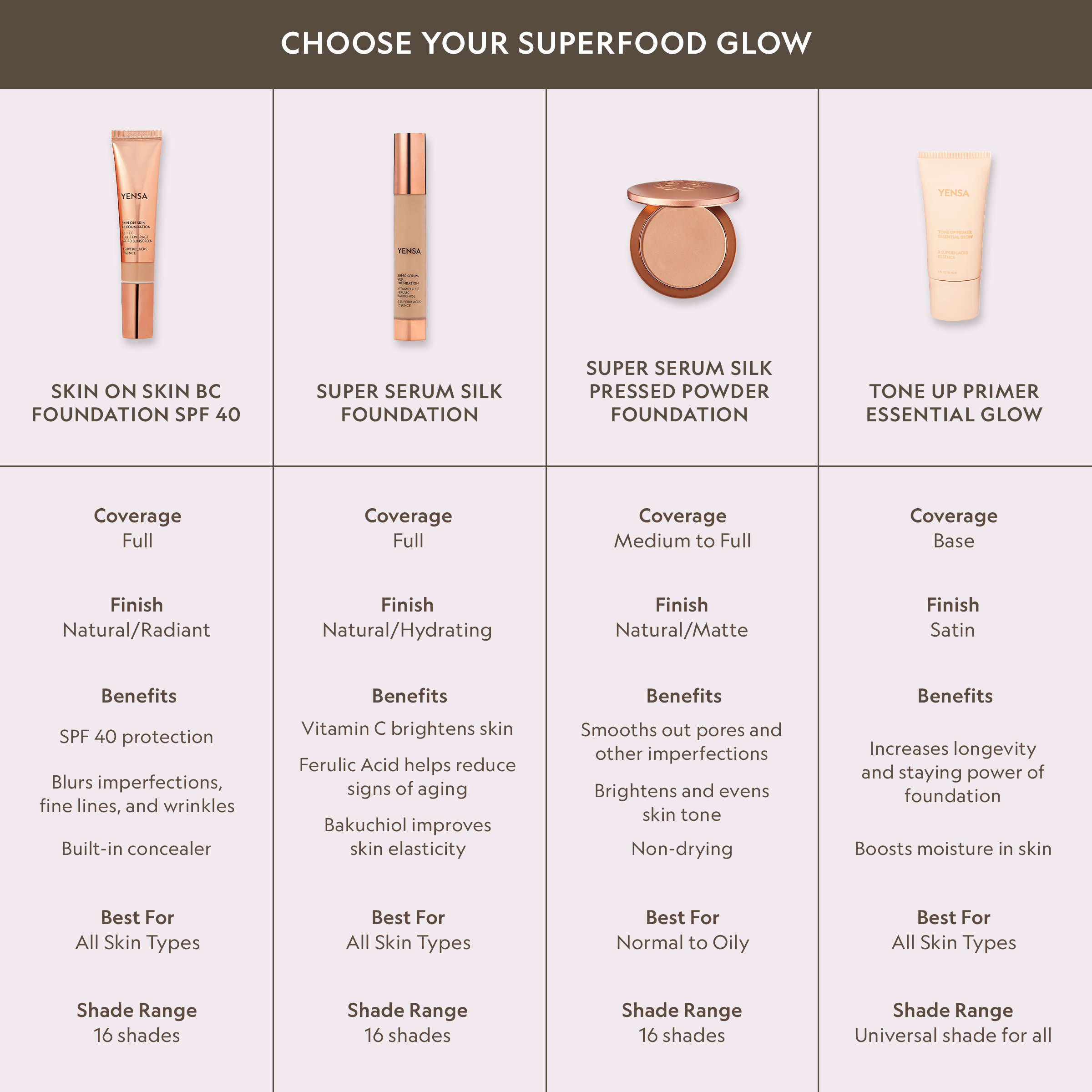 Base de maquillaje con péptidos Super Serum Silk Luminosidad Natural Hidratante para una Piel Radiante