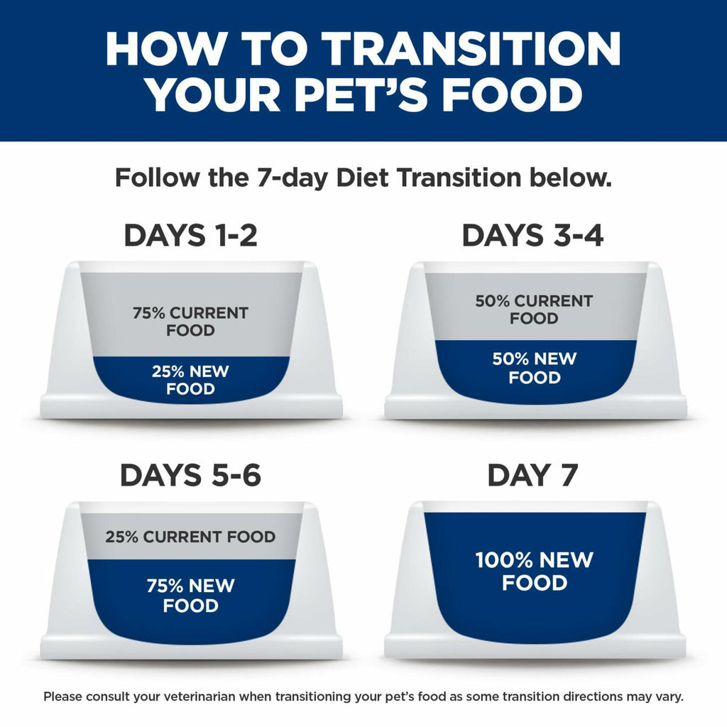 BestBy03/26 Hill's Science Diet Sensitive Stomach & Skin Adult 1-6 12-pack